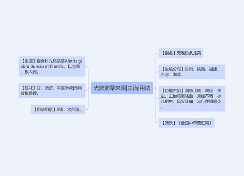 光肺筋草来源|主治|用法