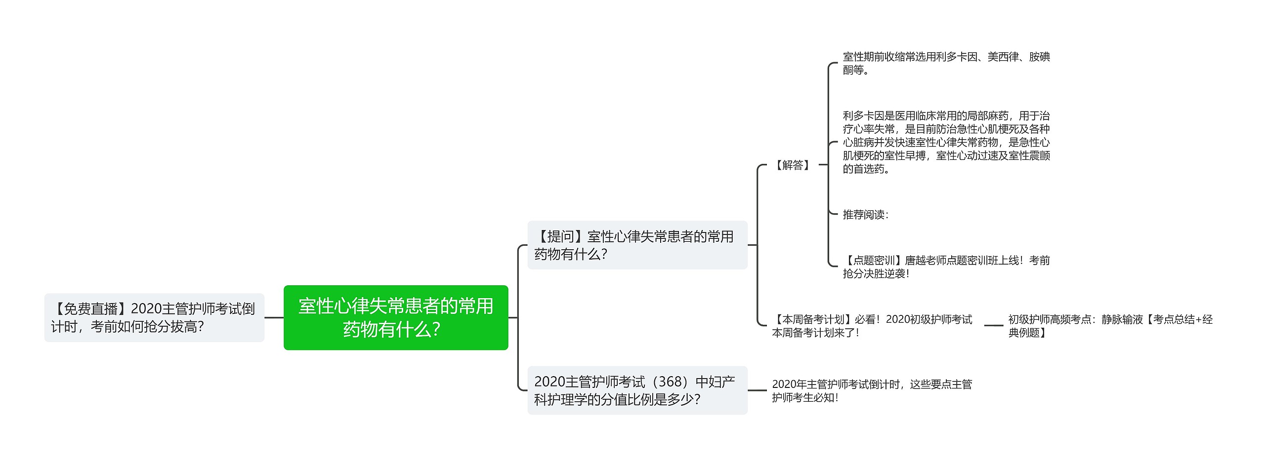 室性心律失常患者的常用药物有什么？