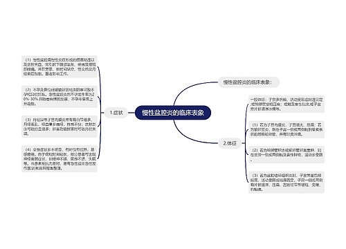 慢性盆腔炎的临床表象