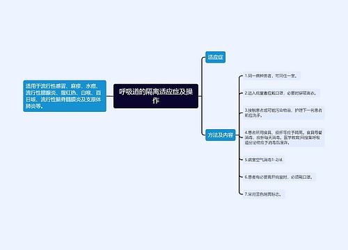 呼吸道的隔离适应症及操作