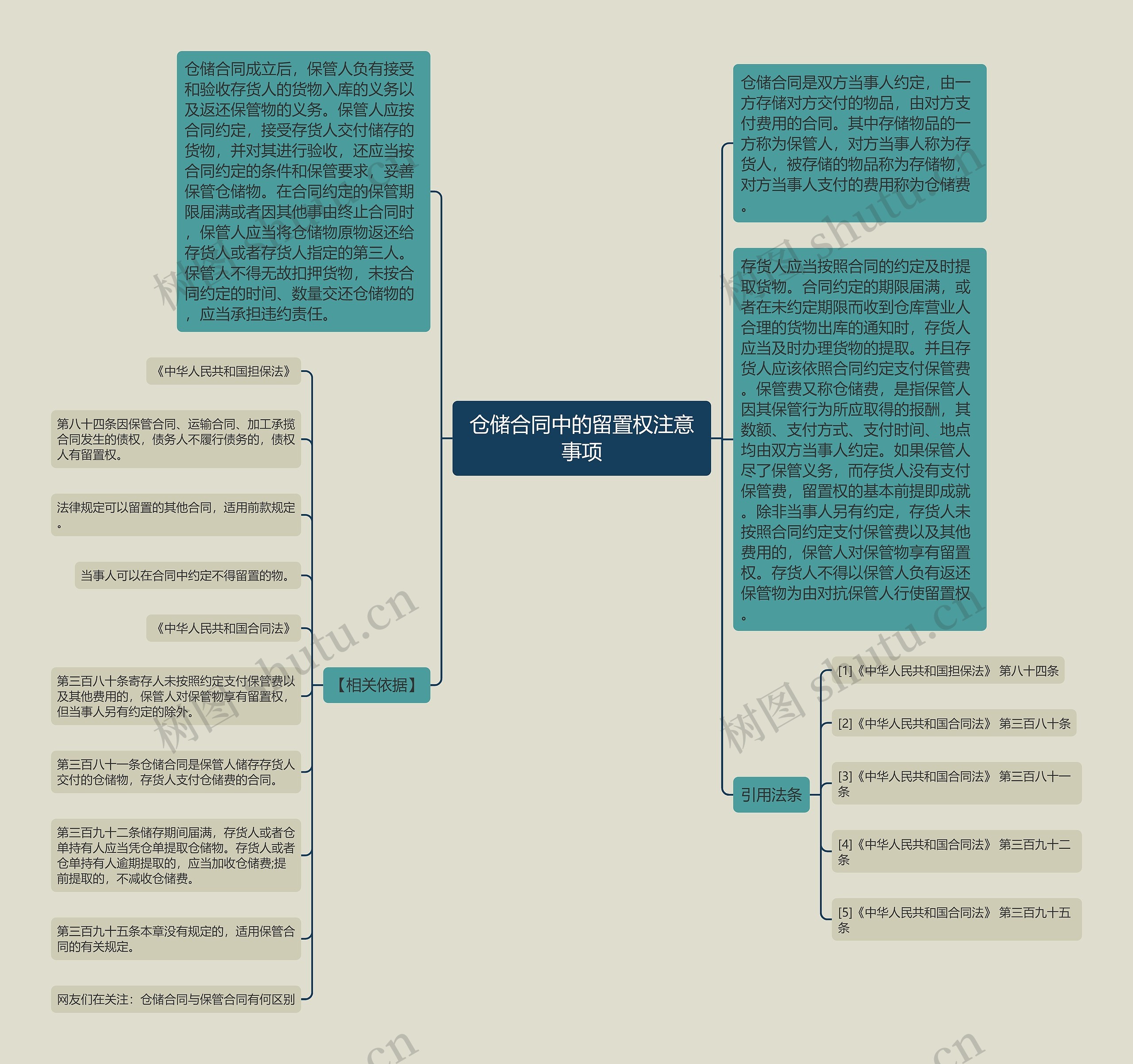 仓储合同中的留置权注意事项