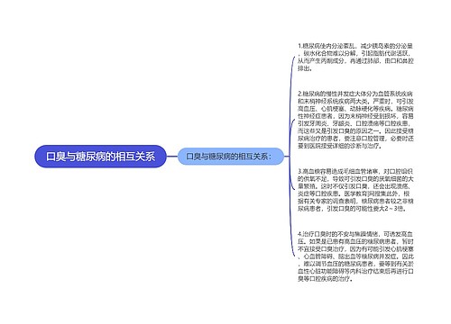 口臭与糖尿病的相互关系