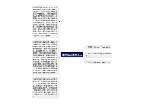 牙周病三级预防方式