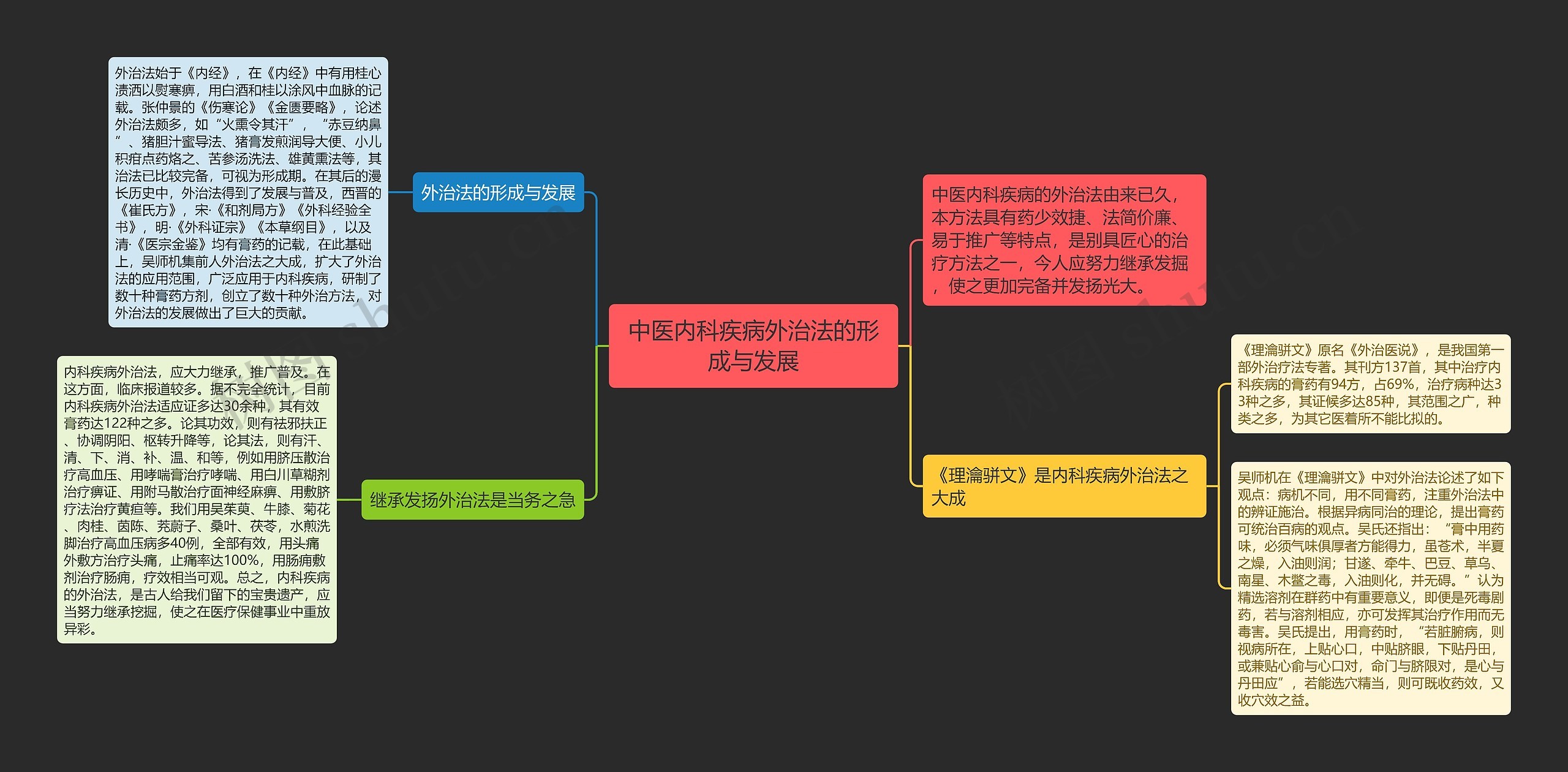 中医内科疾病外治法的形成与发展 中医内科疾病外治法的形成与发展