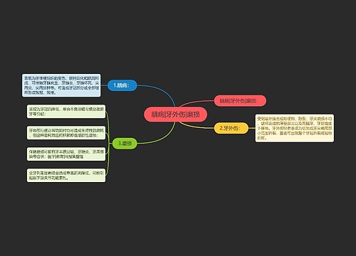 龋病|牙外伤|磨损
