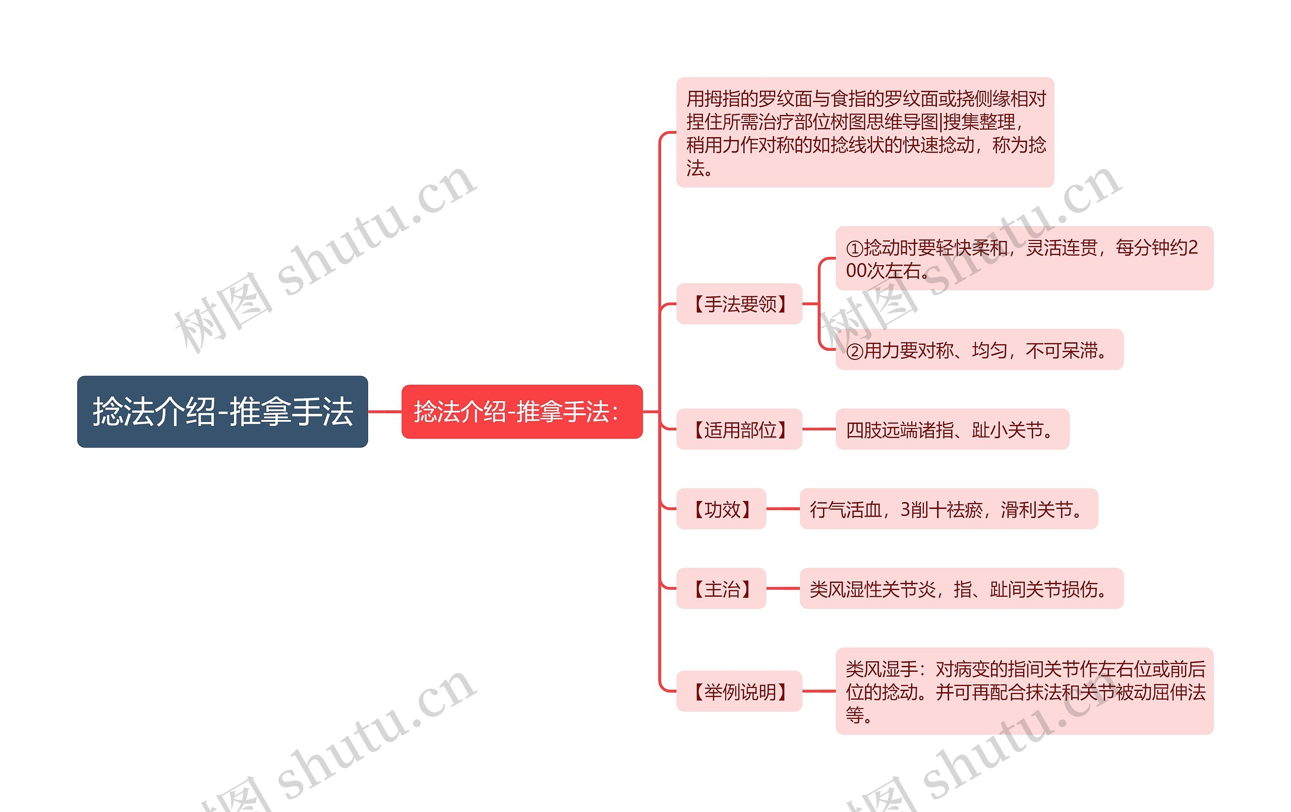 捻法介绍-推拿手法