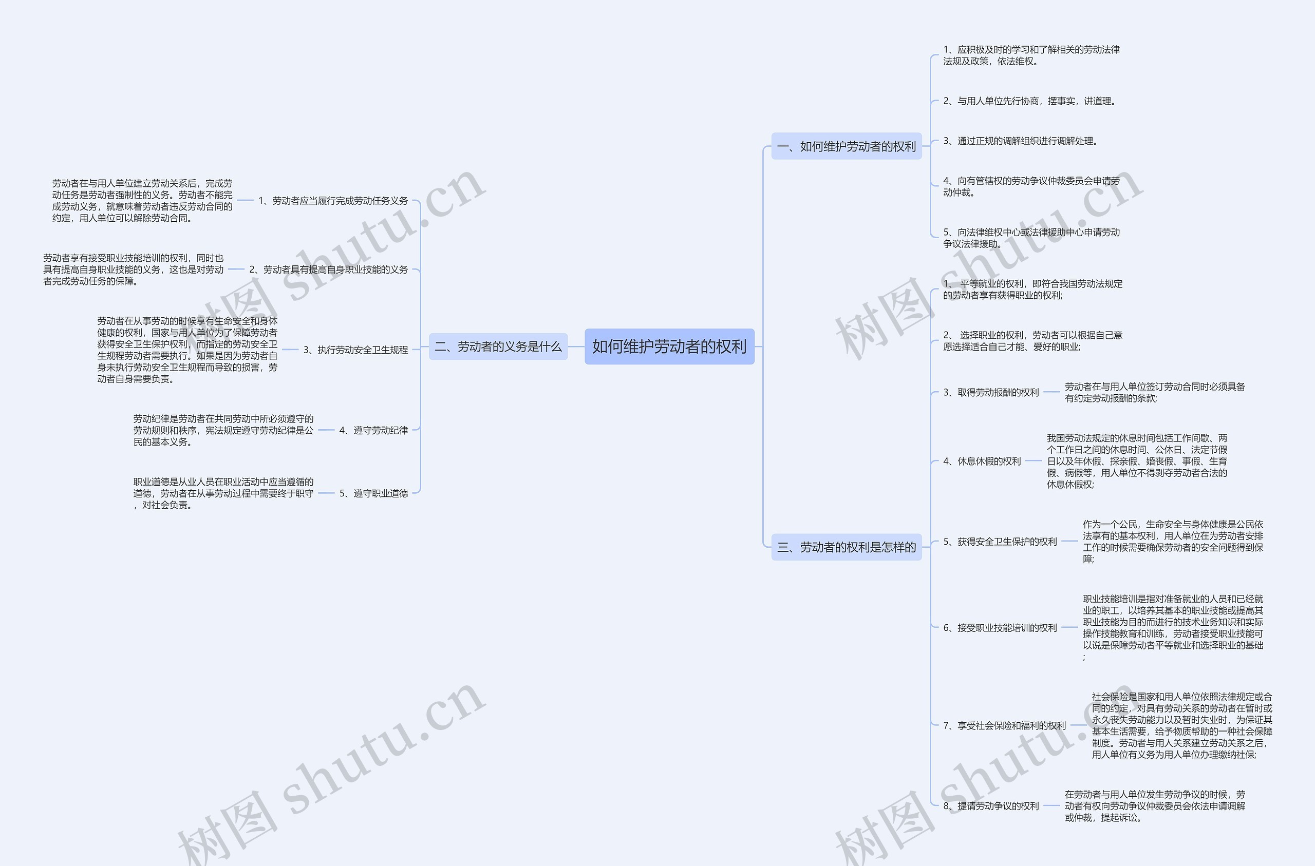 如何维护劳动者的权利思维导图