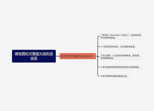 磁性固位式覆盖义齿的适应证