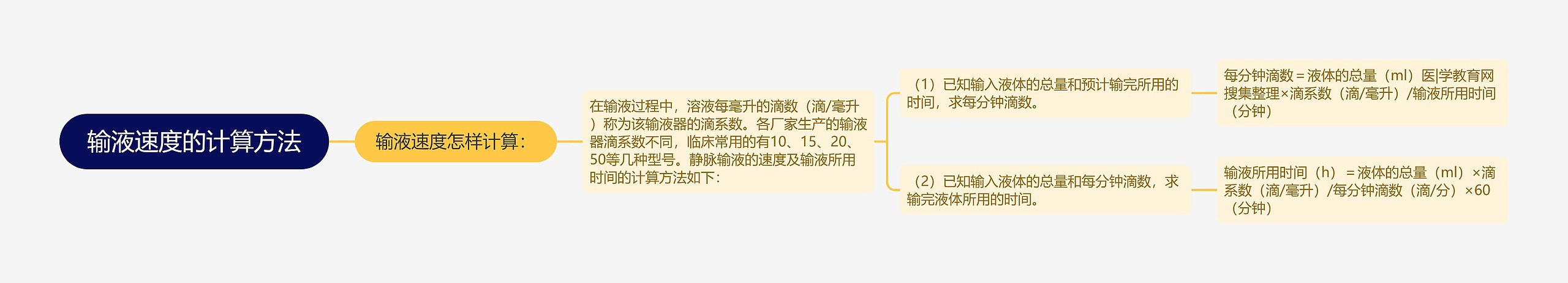 输液速度的计算方法 输液速度的计算方法