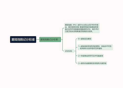 菌斑指数记分标准