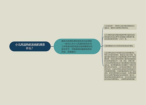 小儿风湿热的发病机理是什么？