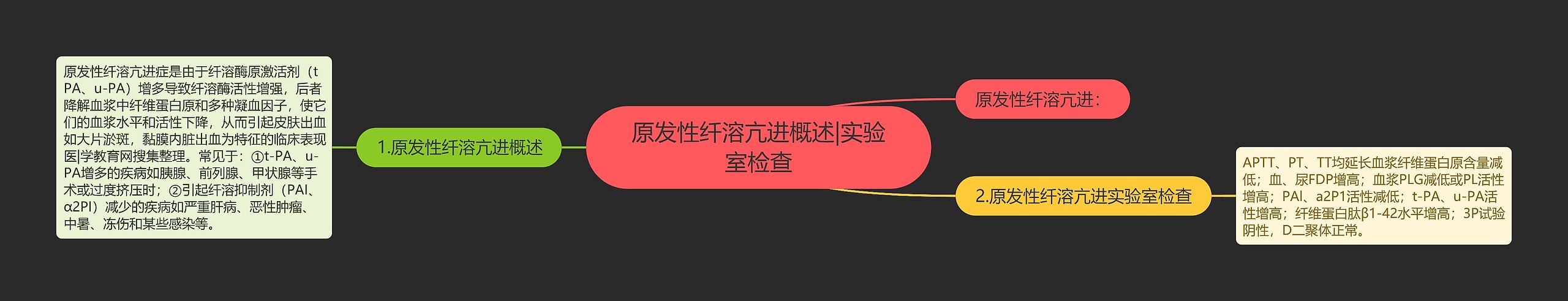 原发性纤溶亢进概述|实验室检查 原发性纤溶亢进概述|实验室检查