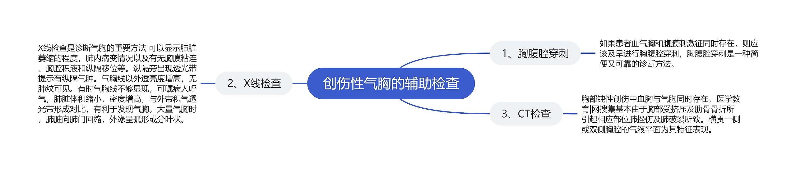 创伤性气胸的辅助检查 创伤性气胸的辅助检查
