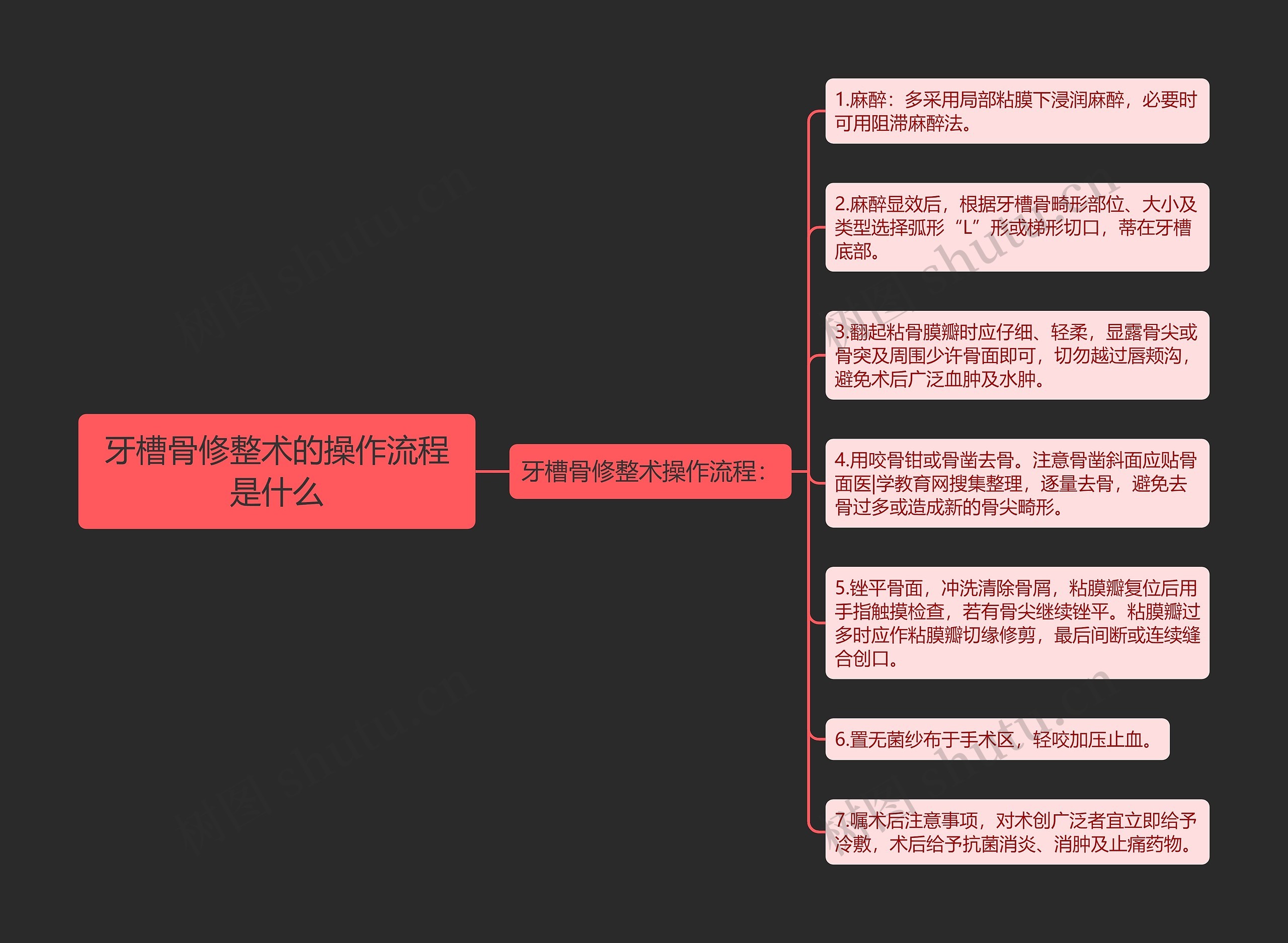 牙槽骨修整术的操作流程是什么 牙槽骨修整术的操作流程是什么