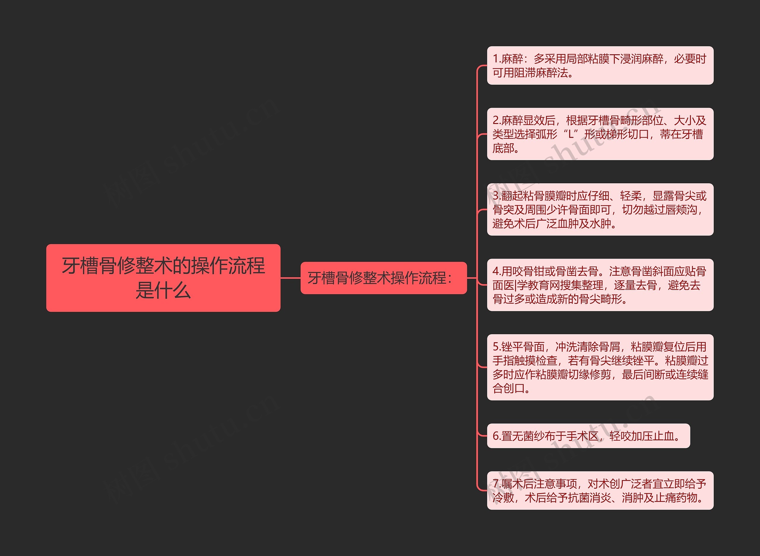 牙槽骨修整术的操作流程是什么思维导图