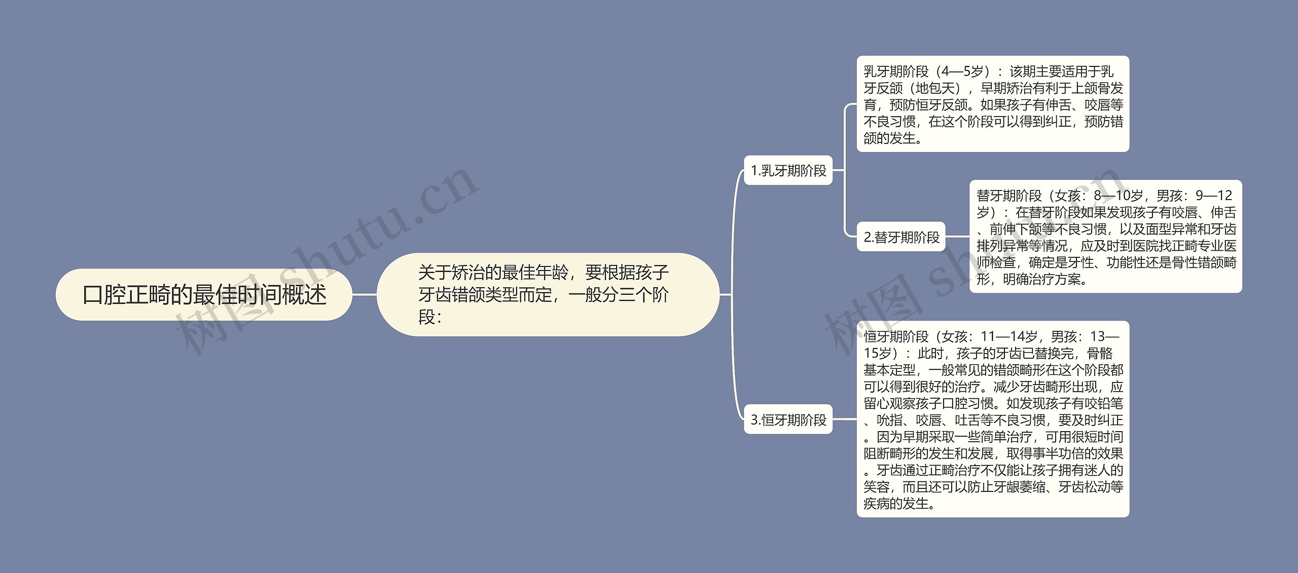 口腔正畸的最佳时间概述