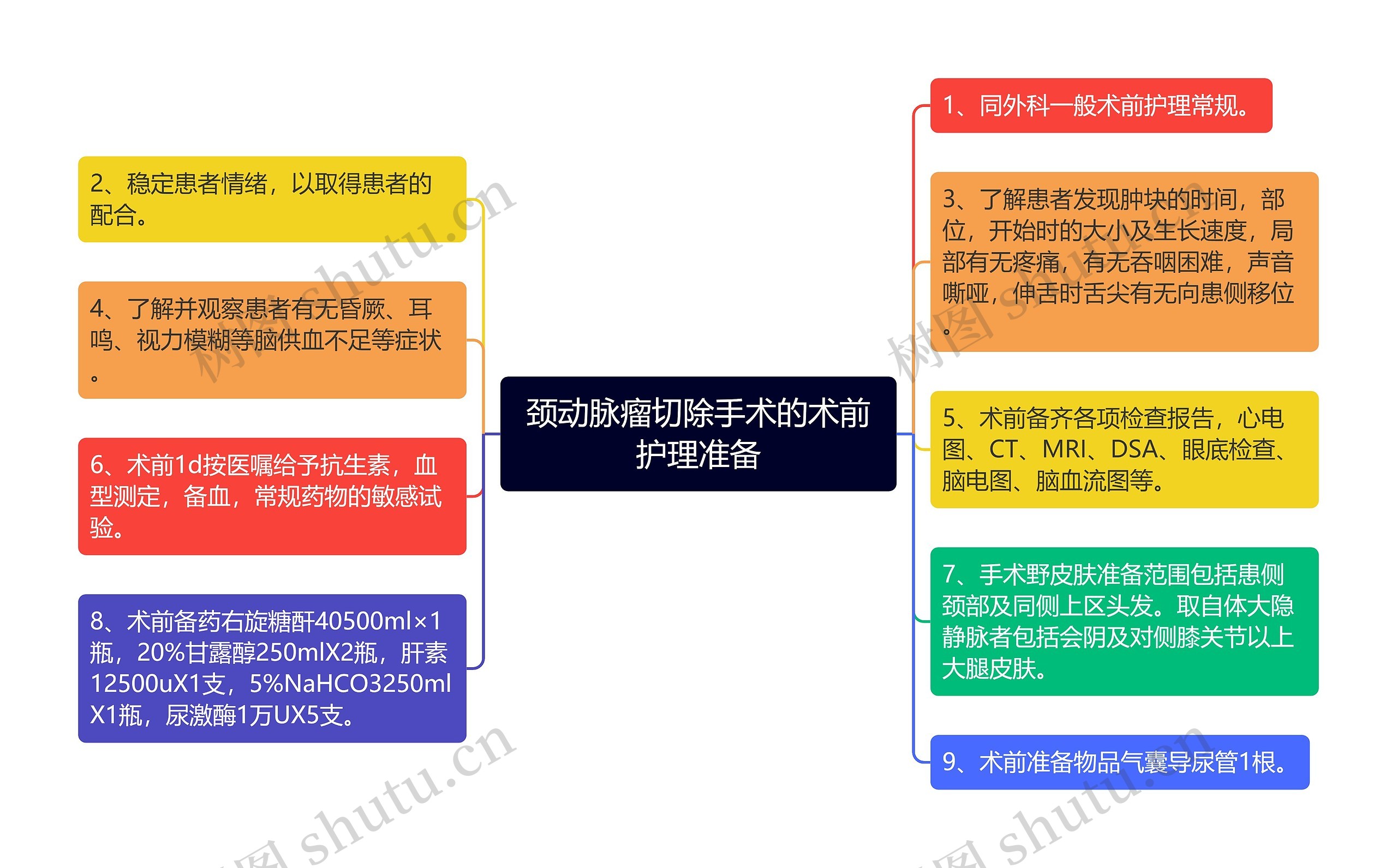 颈动脉瘤切除手术的术前护理准备