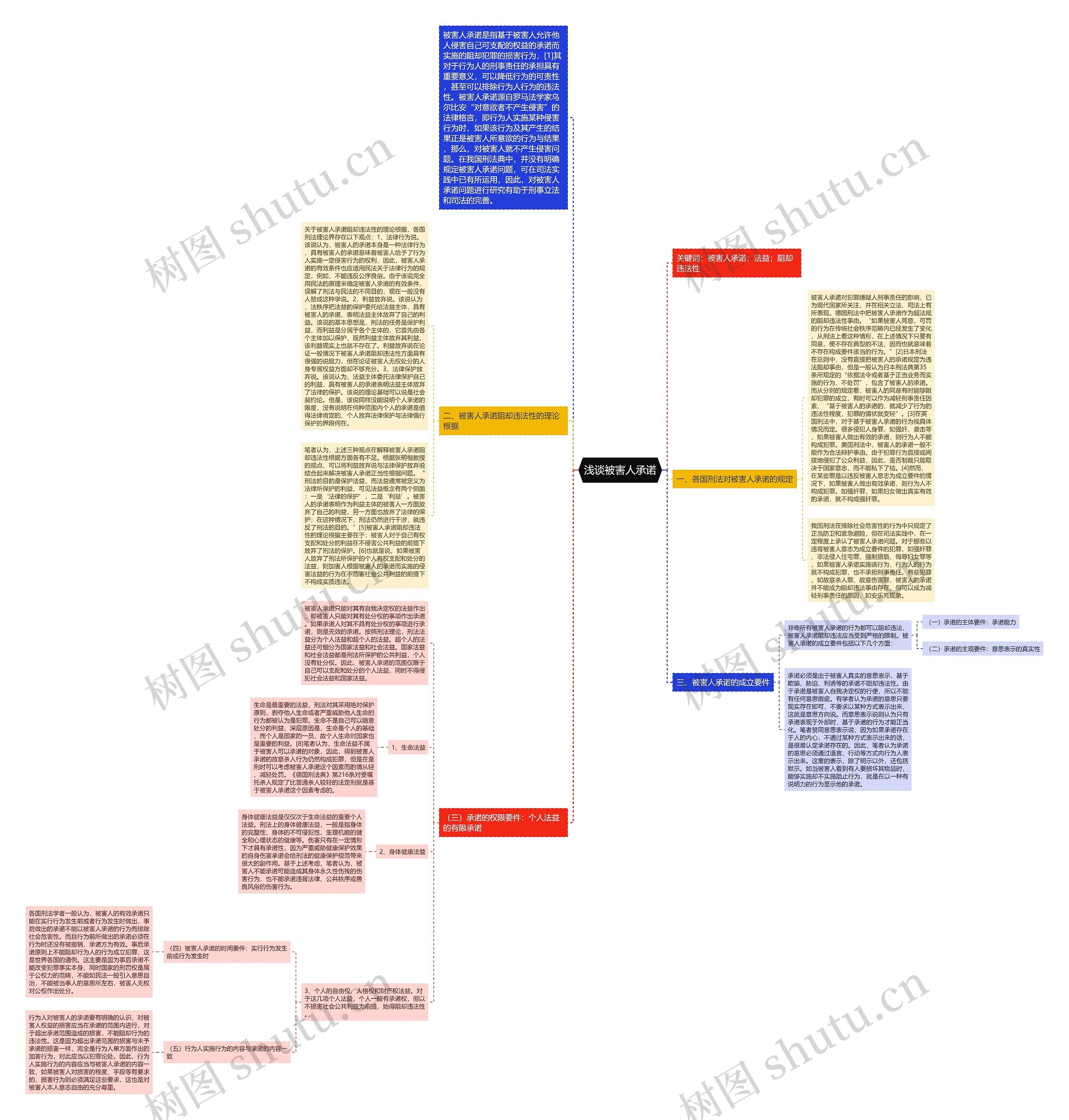 浅谈被害人承诺 浅谈被害人承诺