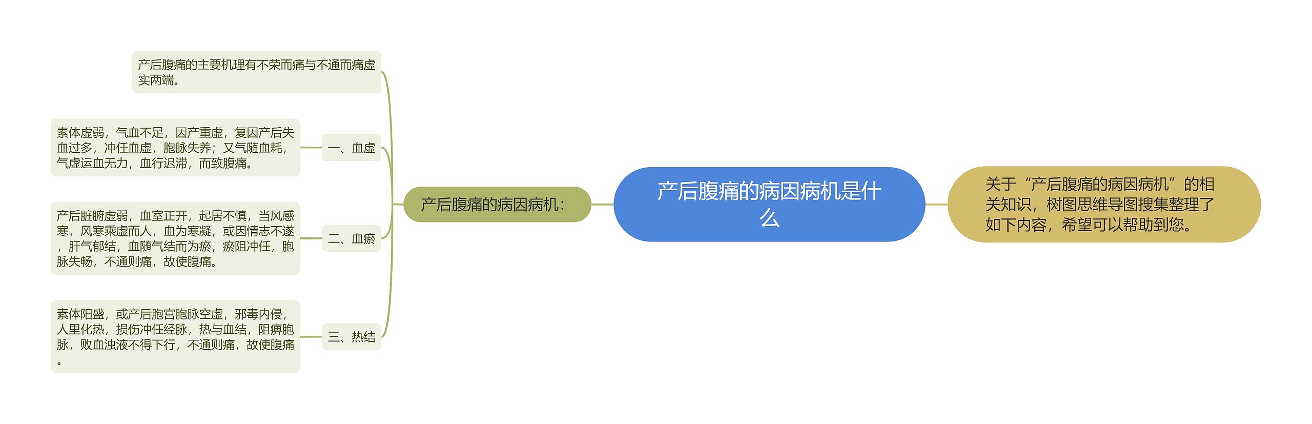 产后腹痛的病因病机是什么 产后腹痛的病因病机是什么