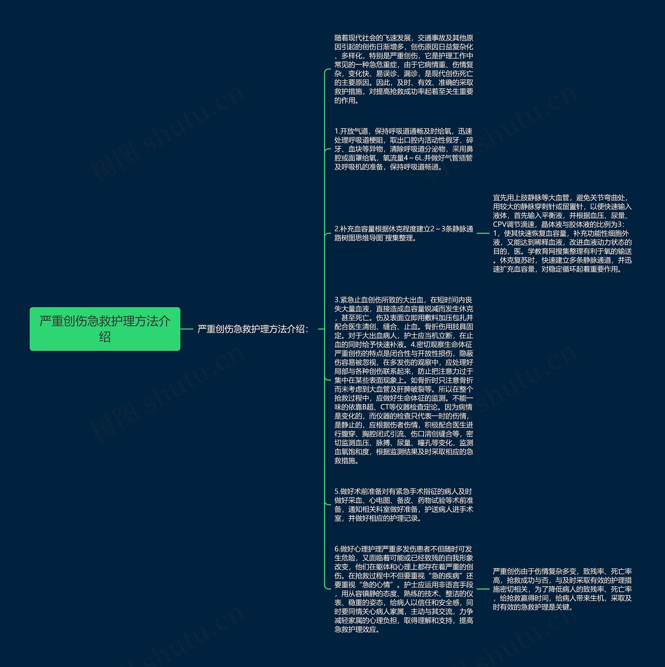 严重创伤急救护理方法介绍