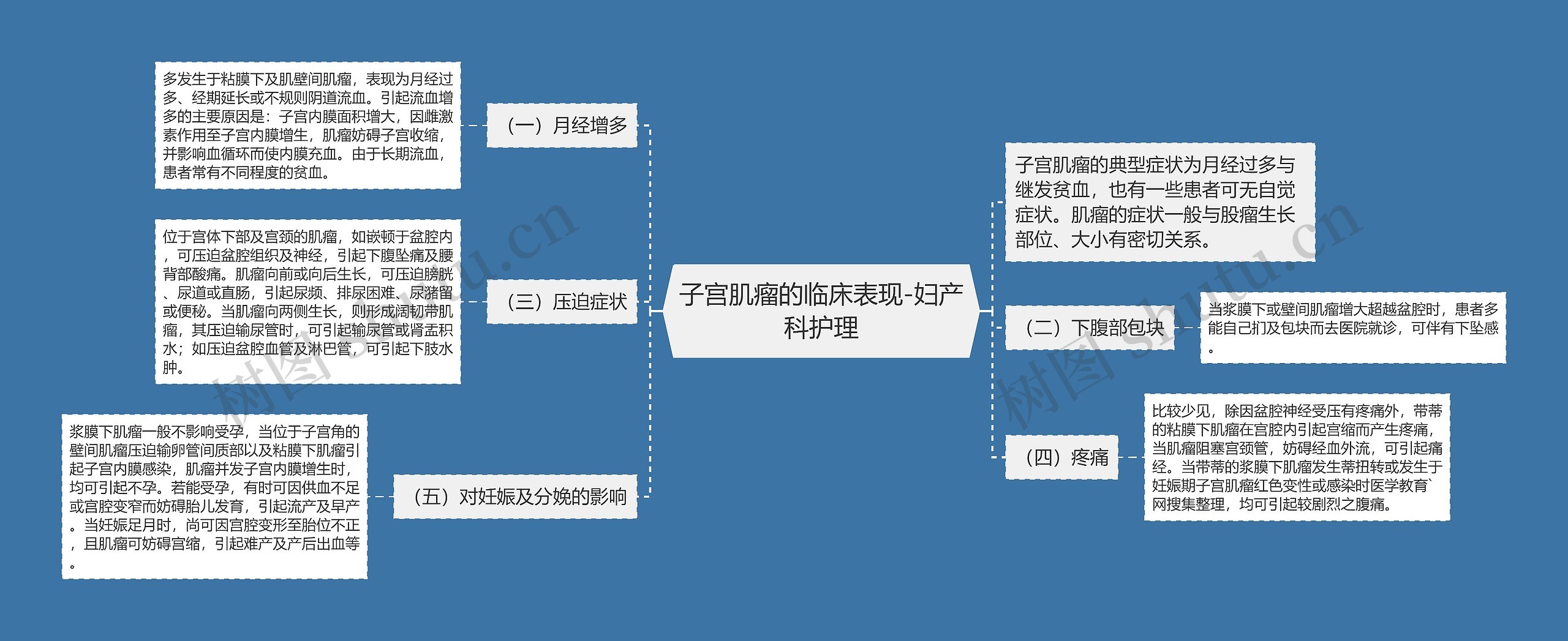 子宫肌瘤的临床表现-妇产科护理思维导图