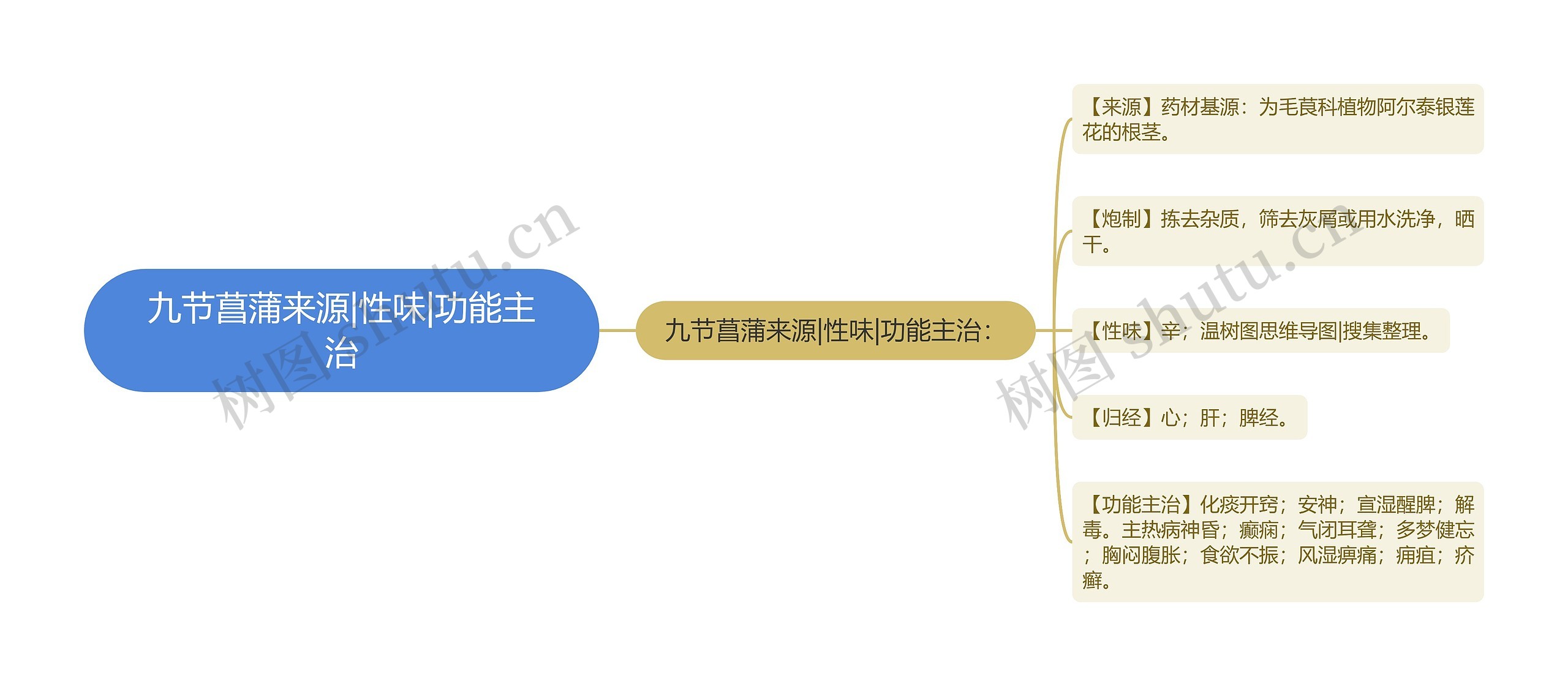 九节菖蒲来源|性味|功能主治