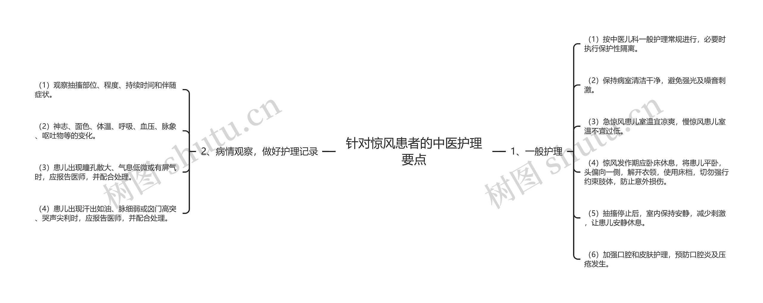 针对惊风患者的中医护理要点 针对惊风患者的中医护理要点