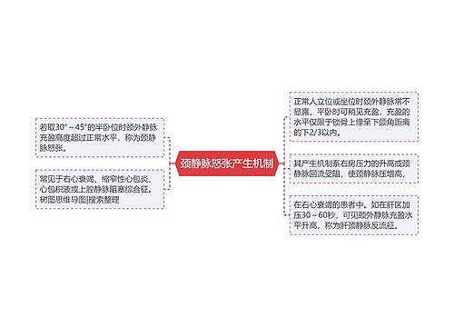 颈静脉怒张产生机制