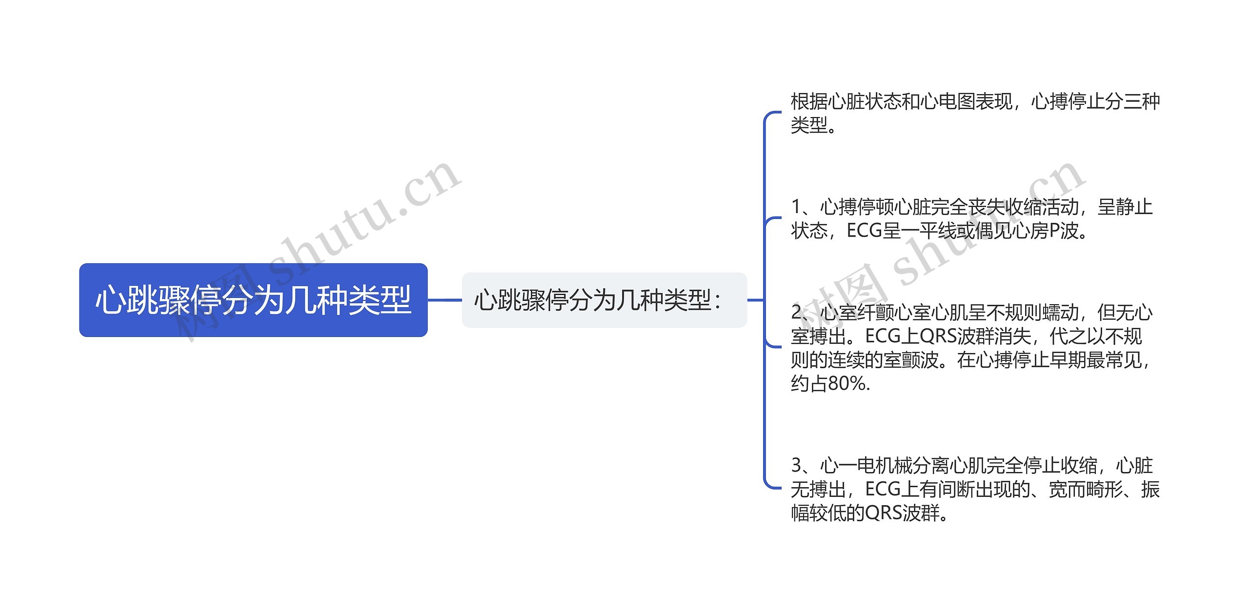 心跳骤停分为几种类型