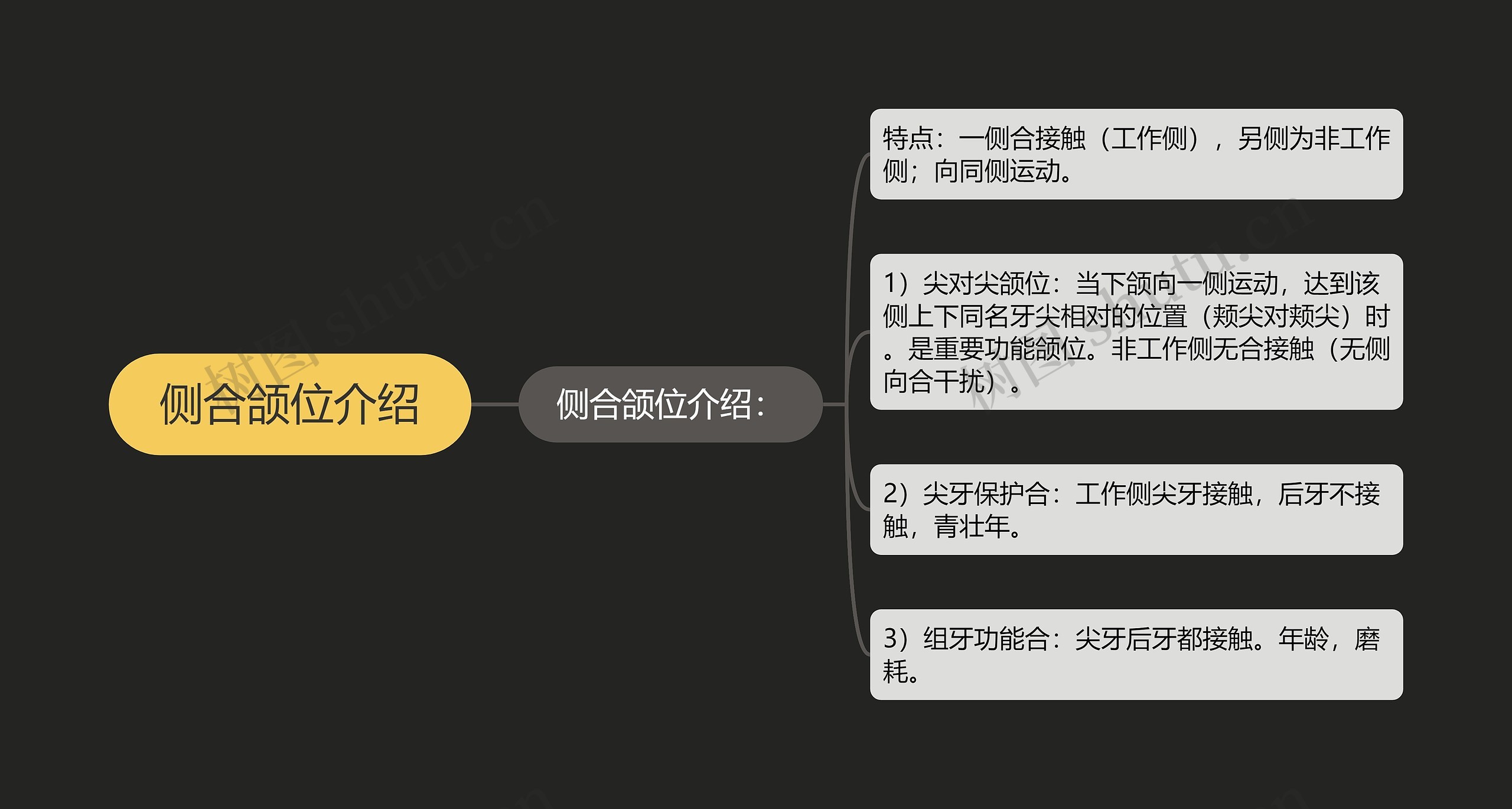 侧合颌位介绍 侧合颌位介绍