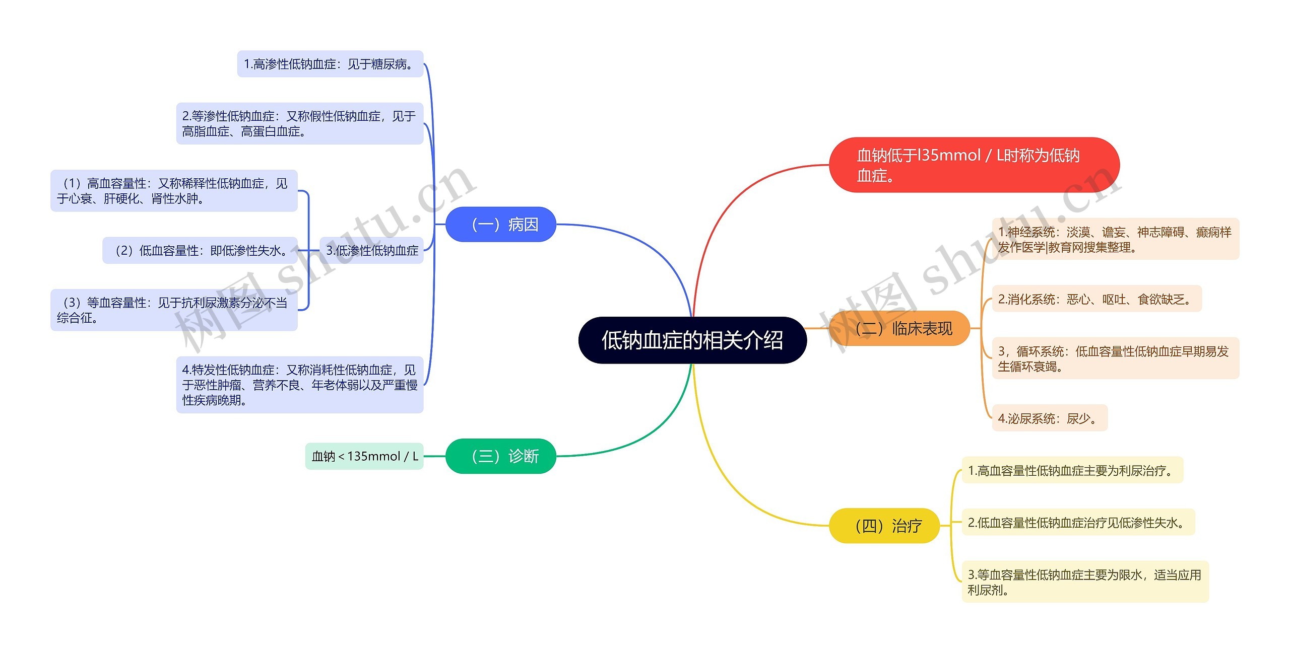 低钠血症的相关介绍