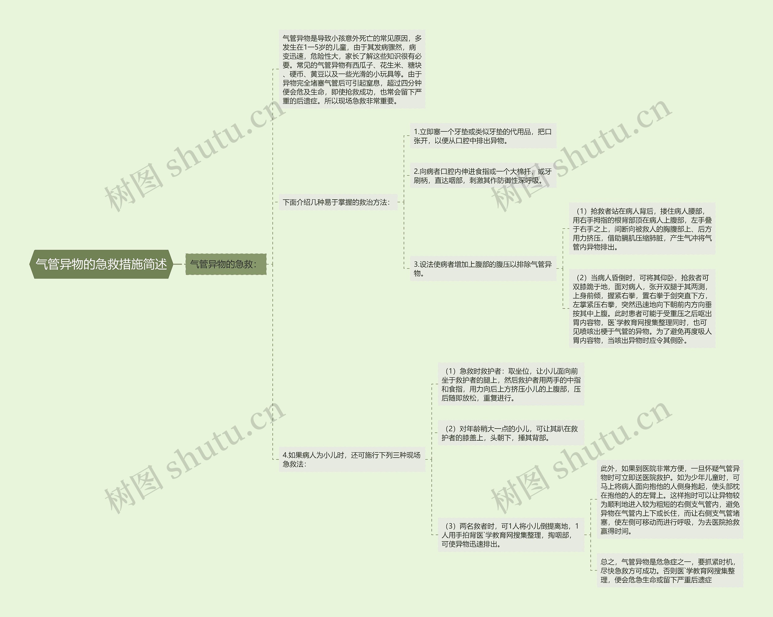 气管异物的急救措施简述思维导图