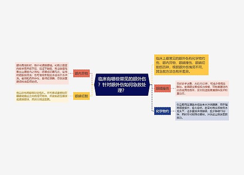 临床有哪些常见的眼外伤？针对眼外伤如何急救处理？