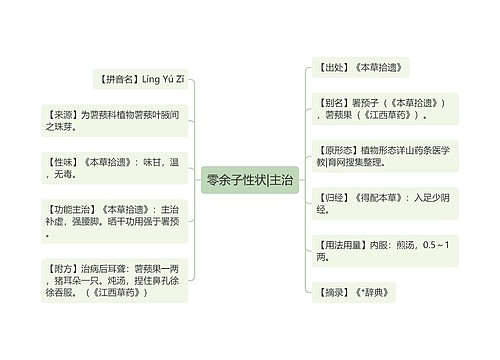 零余子性状|主治