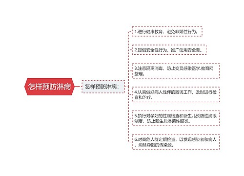 怎样预防淋病