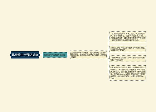 乳酸酸中毒预防措施