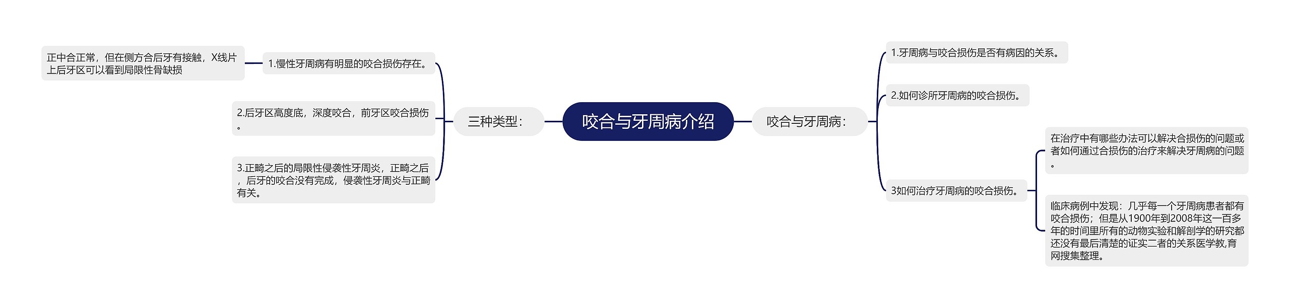 咬合与牙周病介绍 咬合与牙周病介绍