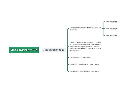 牙髓炎早期的治疗方法