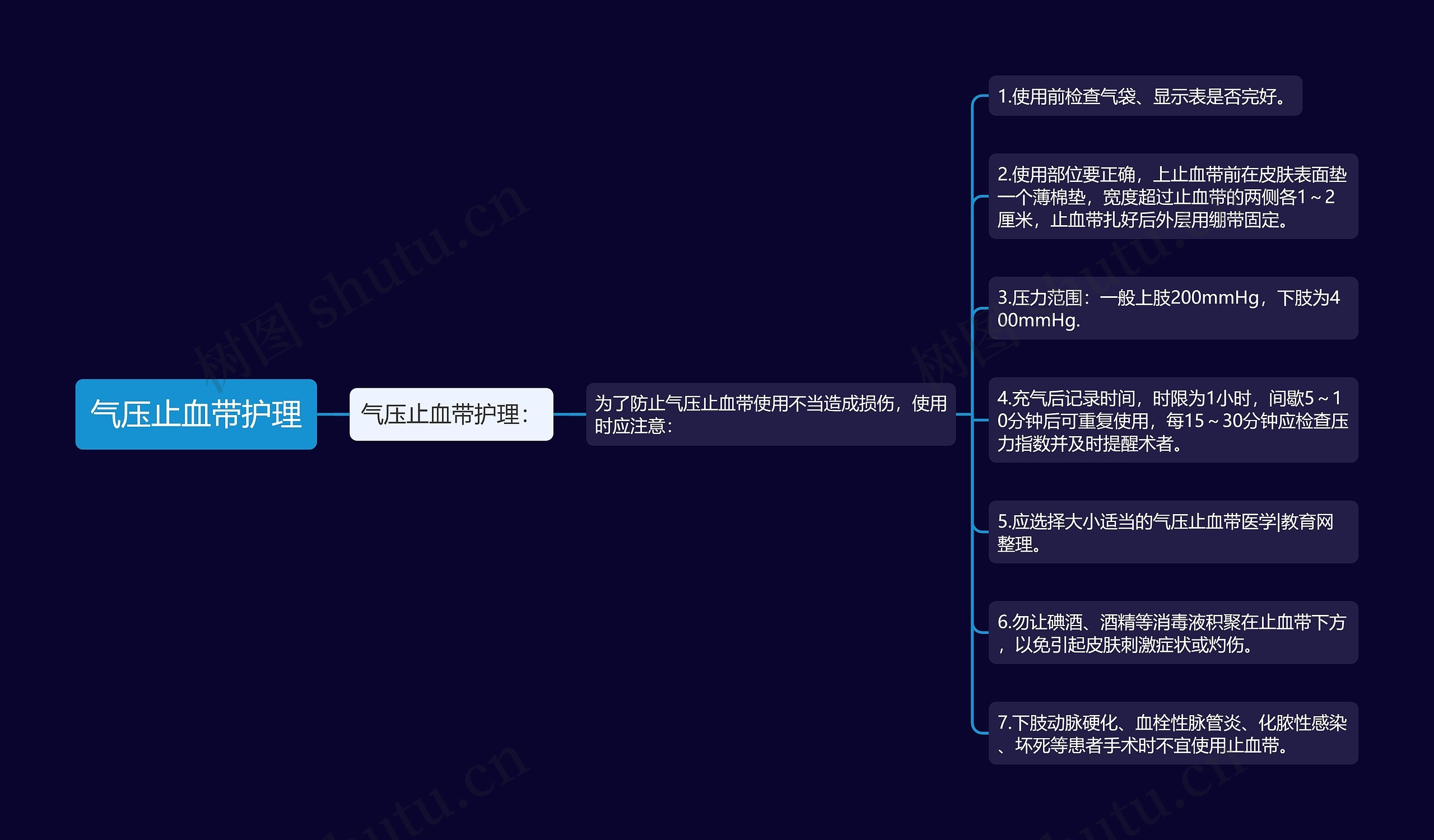 气压止血带护理思维导图