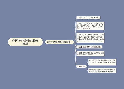 麻子仁丸的组成|主治|临床应用