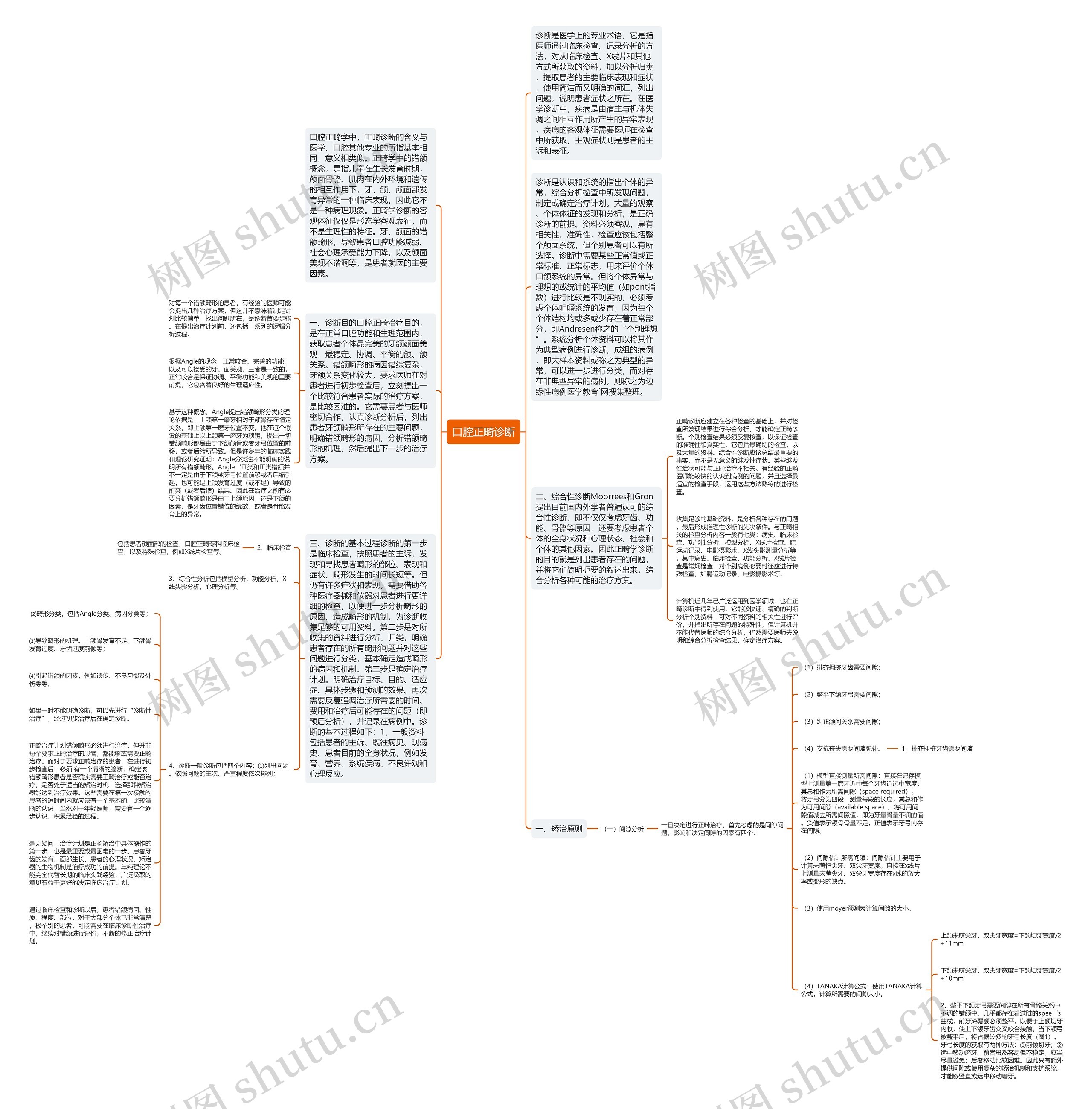 口腔正畸诊断思维导图