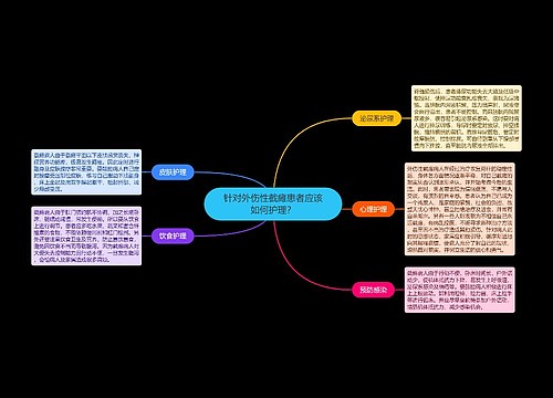 针对外伤性截瘫患者应该如何护理？