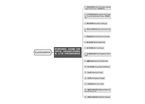 航运附加费种类