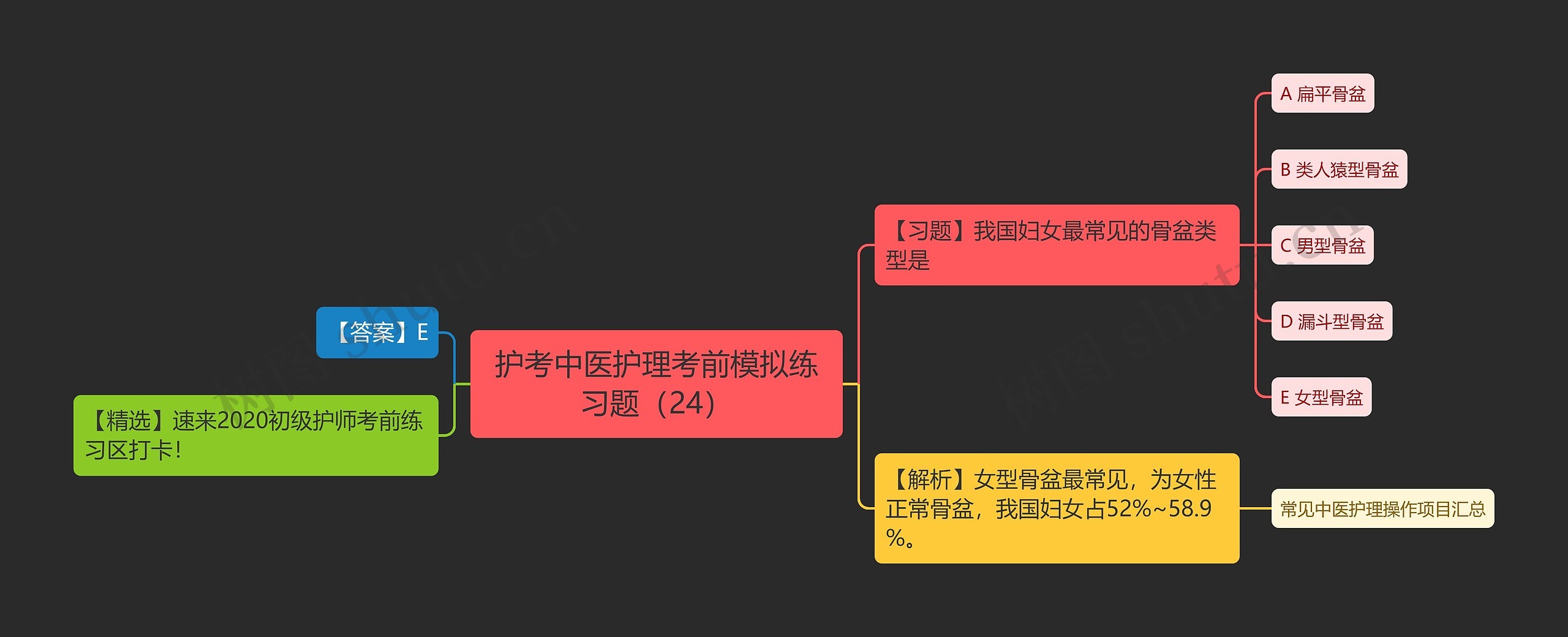 护考中医护理考前模拟练习题（24）思维导图