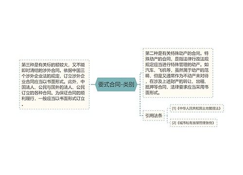 要式合同-类别