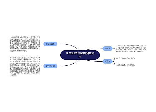 气滞血瘀型腹痛的辨证施治