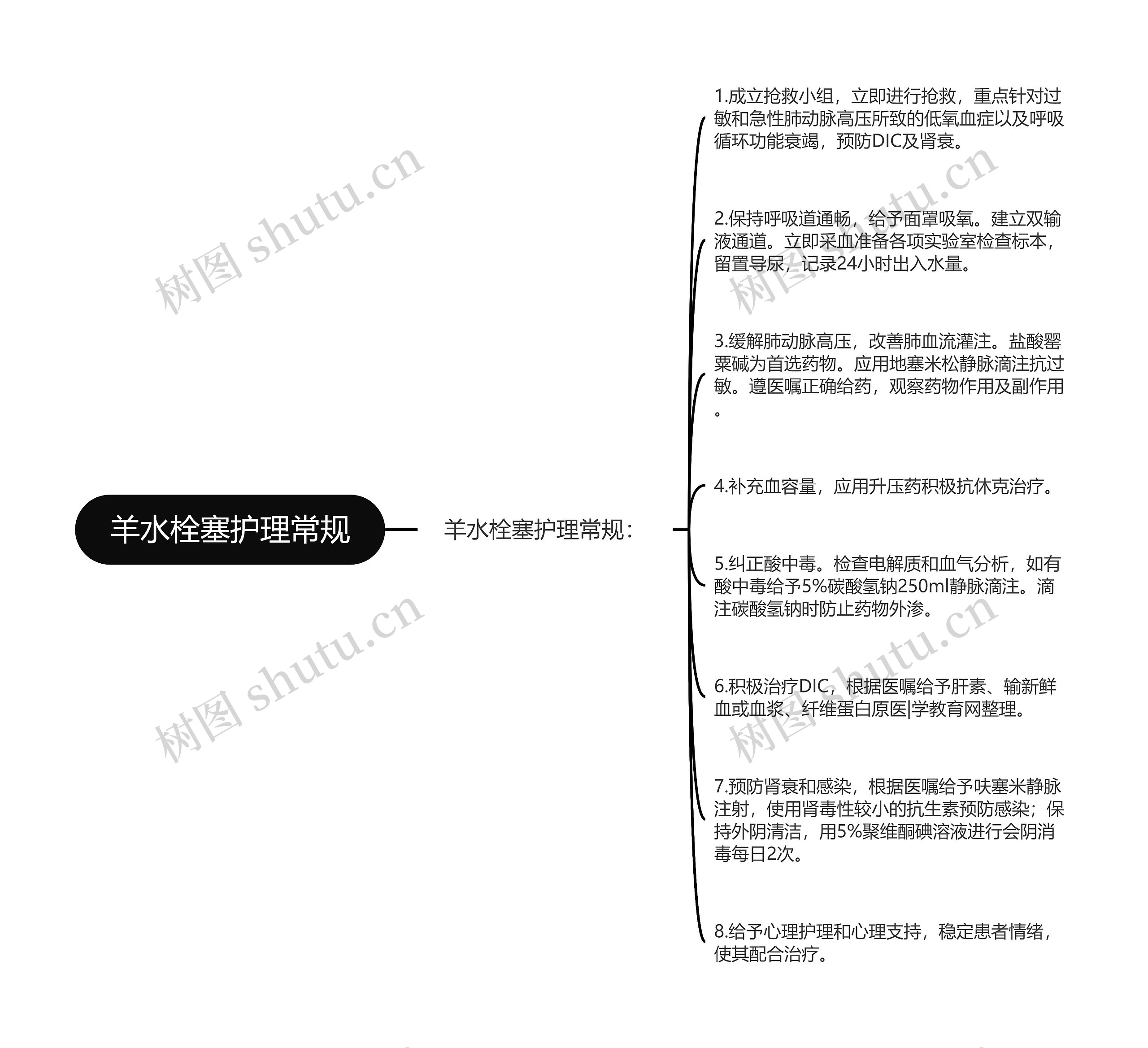 羊水栓塞护理常规