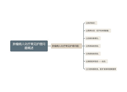 肿瘤病人化疗常见护理问题概述