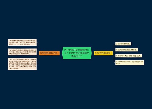 PIO护理记录的原则是什么？PIO护理记录具体方法是什么？