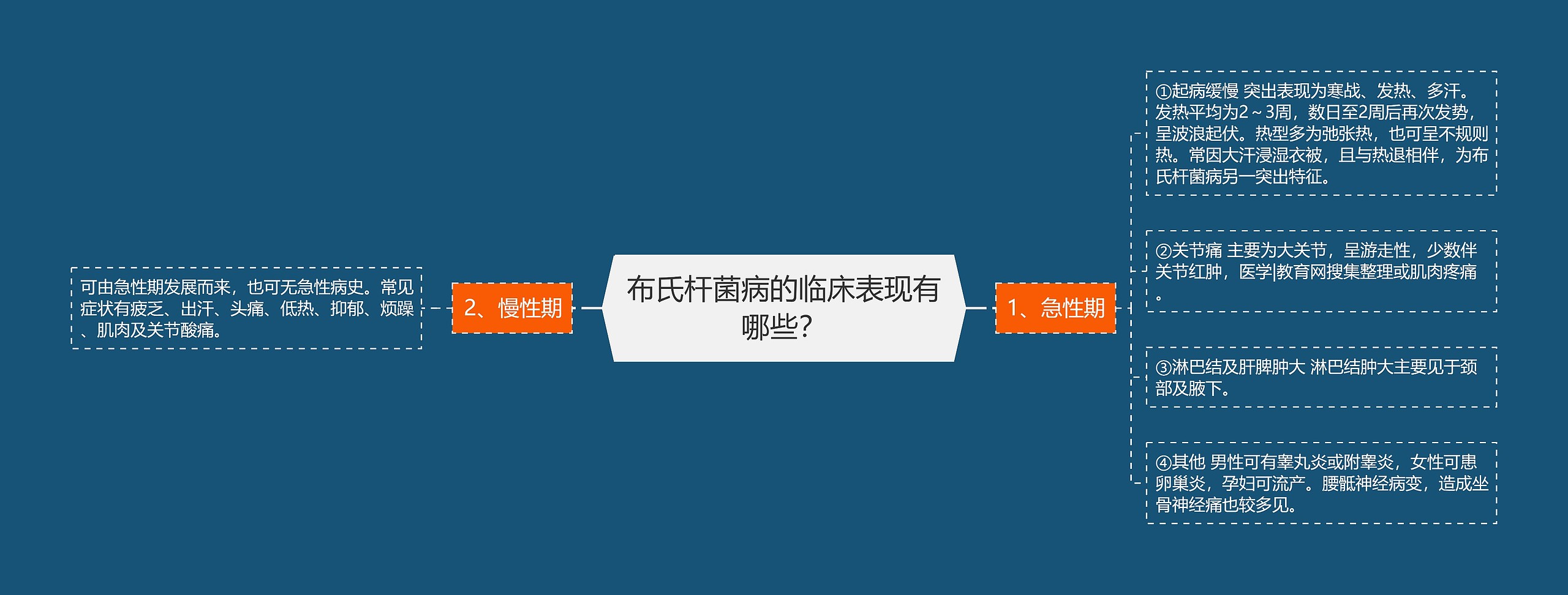 布氏杆菌病的临床表现有哪些? 布氏杆菌病的临床表现有哪些?